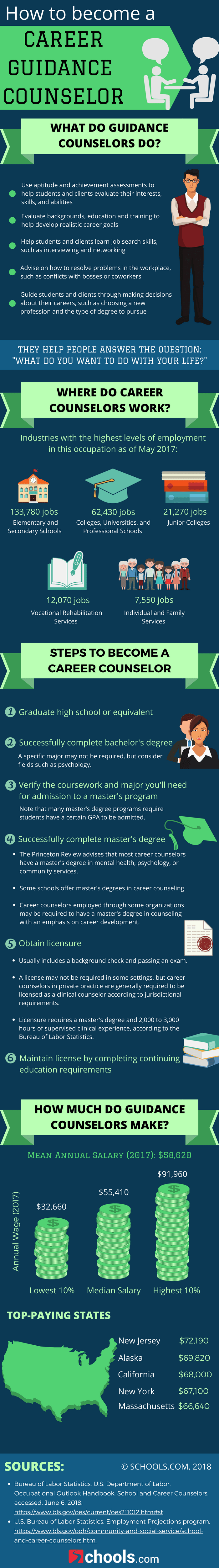 how to become a career guidance counselor